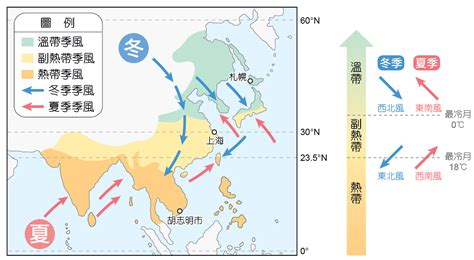 中國季風